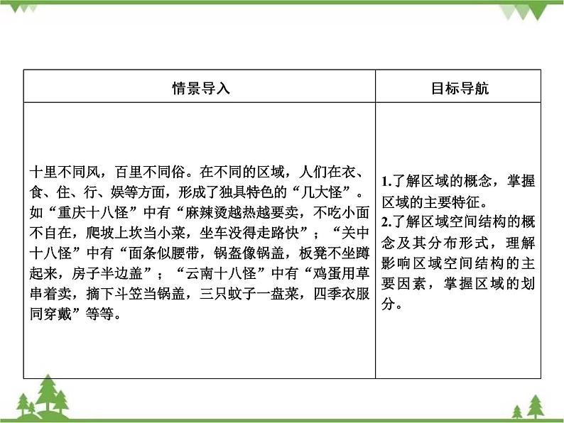 2021年春湘教版高中地理必修3 第1章 第1节 PPT课件+同步练习03