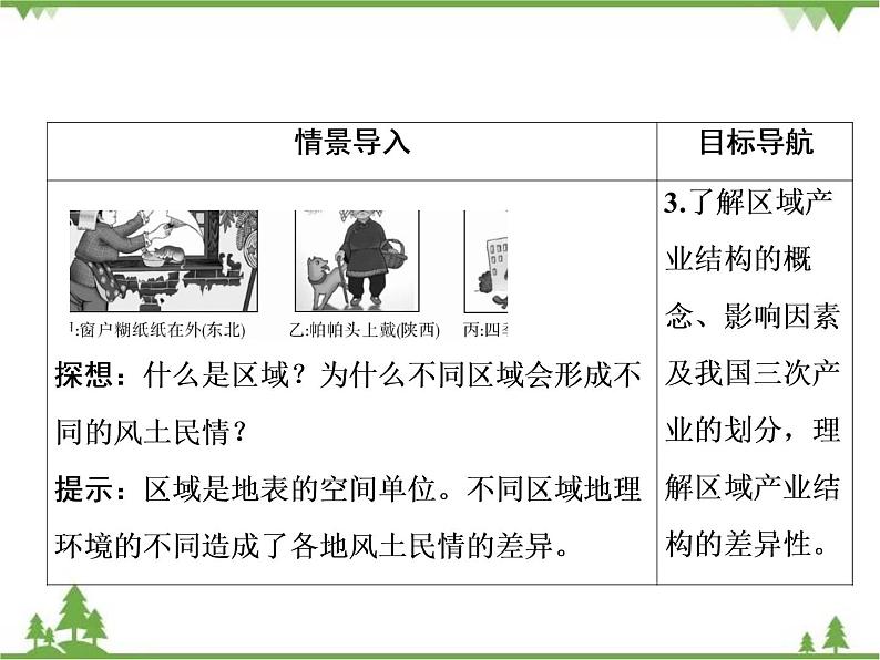 2021年春湘教版高中地理必修3 第1章 第1节 PPT课件+同步练习04