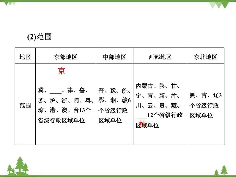 2021年春湘教版高中地理必修3 第1章 第3节 PPT课件+同步练习05