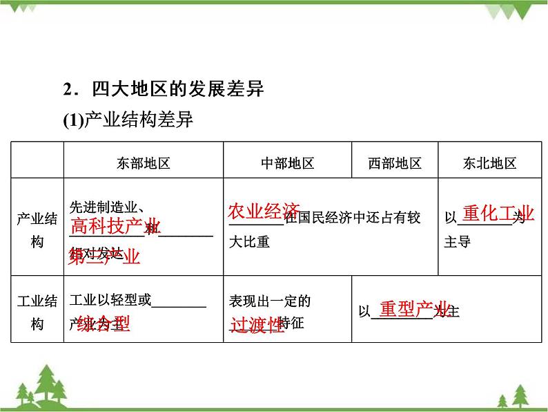 2021年春湘教版高中地理必修3 第1章 第3节 PPT课件+同步练习07