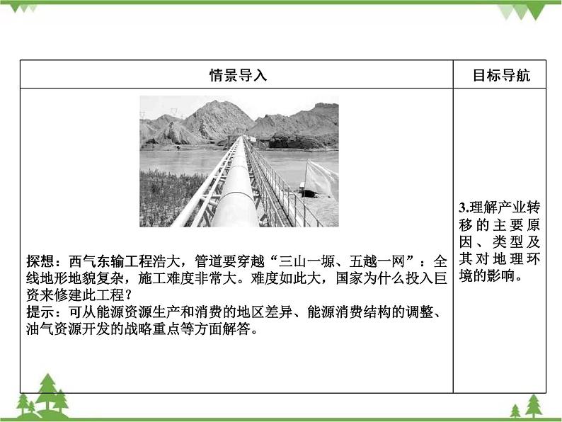 2021年春湘教版高中地理必修3 第1章 第4节 PPT课件+同步练习03