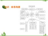 2021年春湘教版高中地理必修3 第1章 章末综合检测