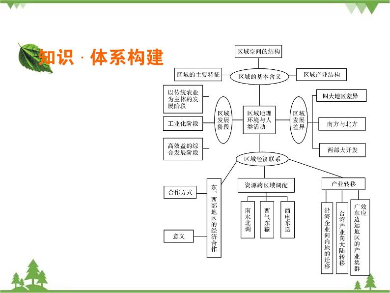 2021年春湘教版高中地理必修3 第1章 章末综合检测02