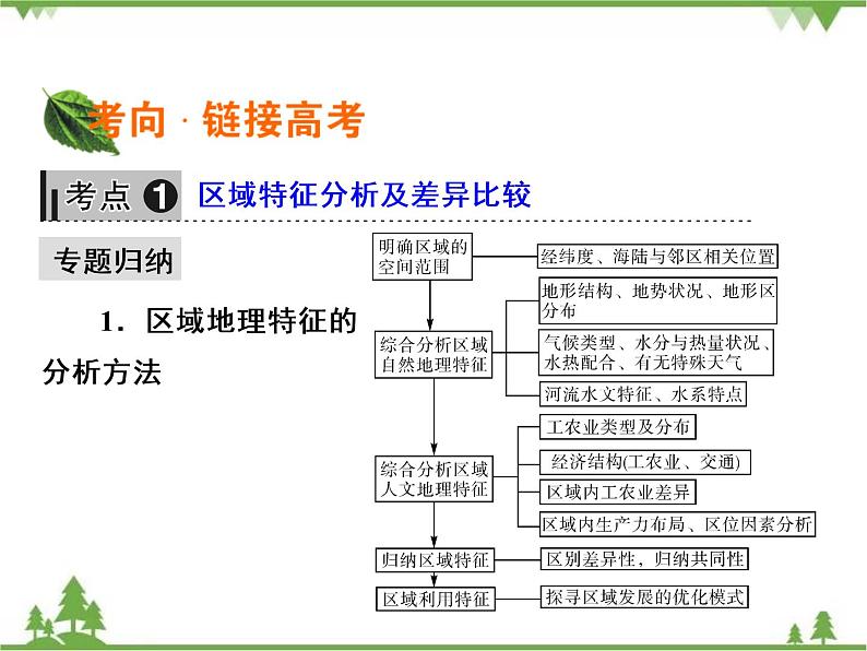 2021年春湘教版高中地理必修3 第1章 章末综合检测03