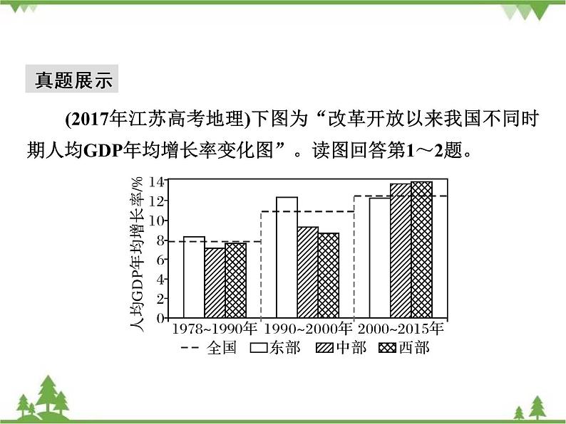 2021年春湘教版高中地理必修3 第1章 章末综合检测08