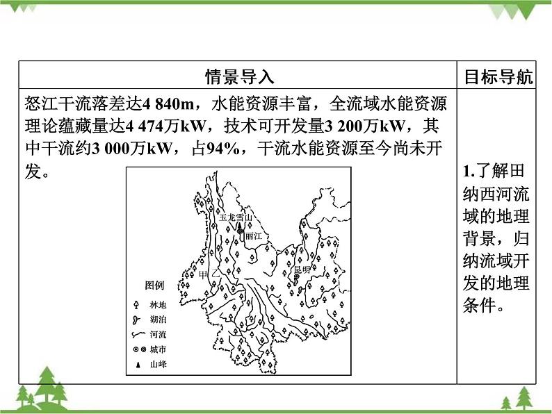 2021年春湘教版高中地理必修3 第2章 第3节 PPT课件+同步练习02