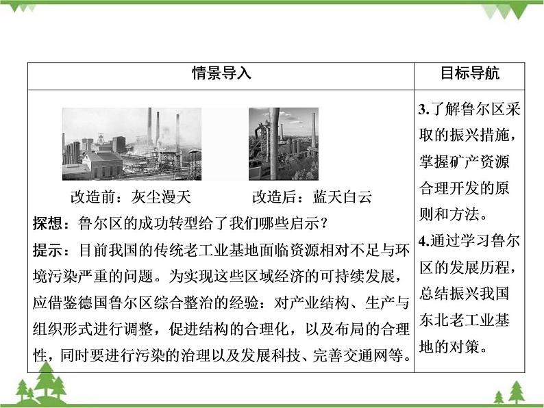 2021年春湘教版高中地理必修3 第2章 第5节 PPT课件+同步练习03