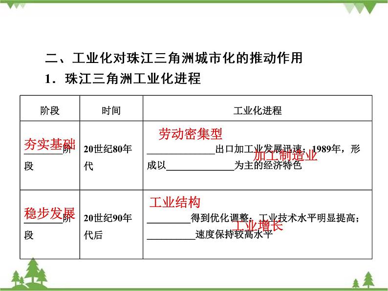 2021年春湘教版高中地理必修3 第2章 第6节 PPT课件+同步练习07