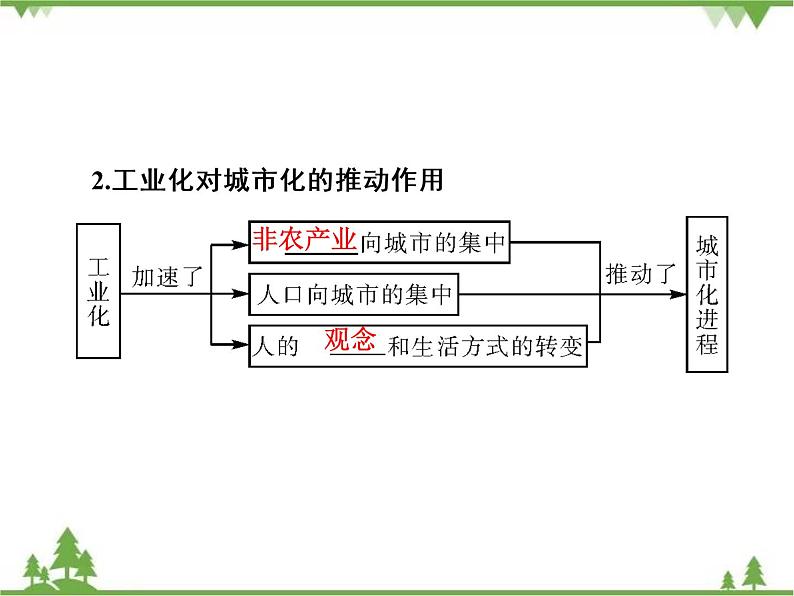 2021年春湘教版高中地理必修3 第2章 第6节 PPT课件+同步练习08