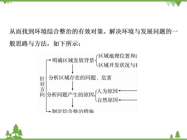 2021年春湘教版高中地理必修3 第2章 章末综合检测04