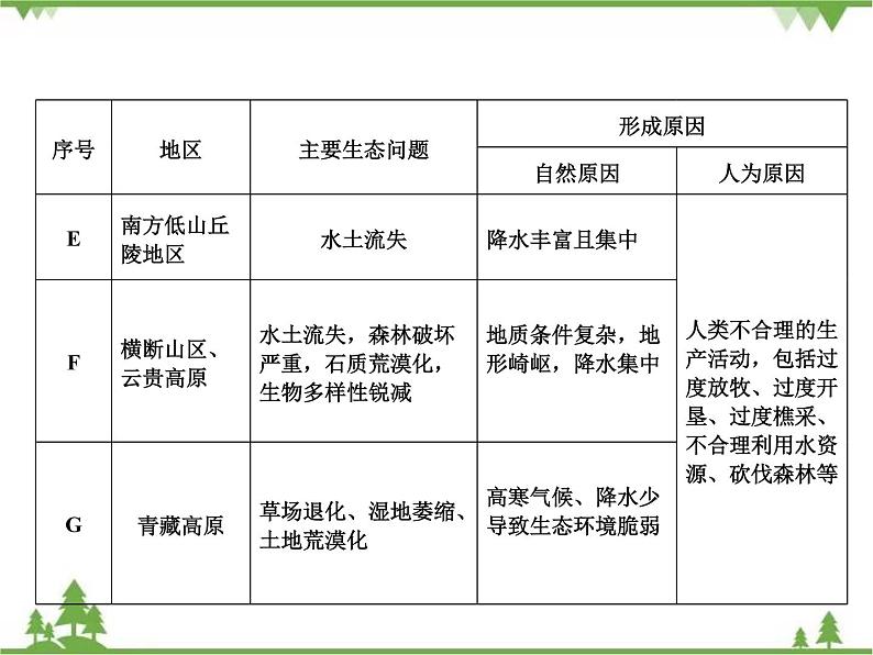 2021年春湘教版高中地理必修3 第2章 章末综合检测08