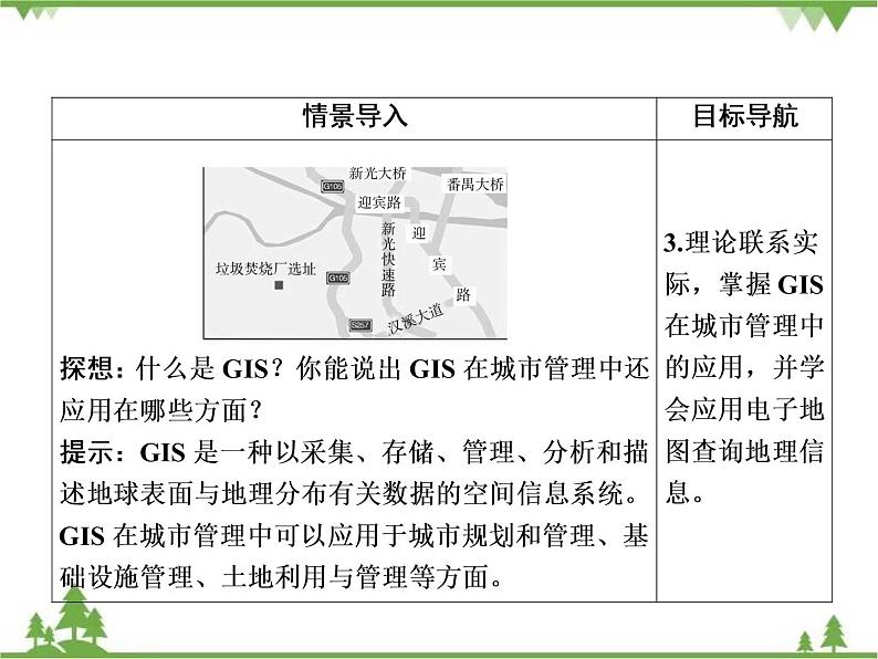 2021年春湘教版高中地理必修3 第3章 第1节 PPT课件+同步练习04