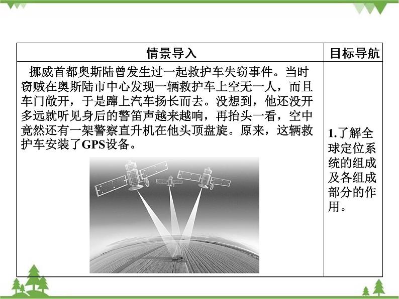 2021年春湘教版高中地理必修3 第3章 第3节 PPT课件+同步练习02