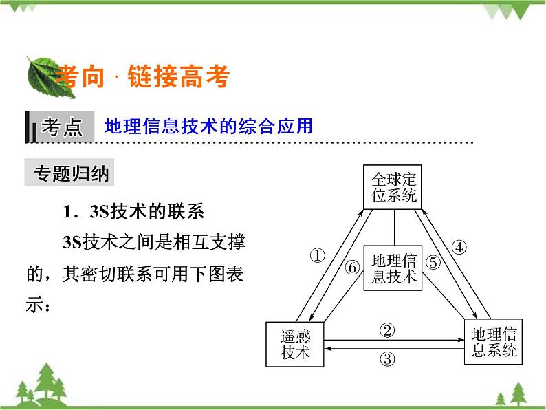 2021年春湘教版高中地理必修3 第3章 章末综合检测03