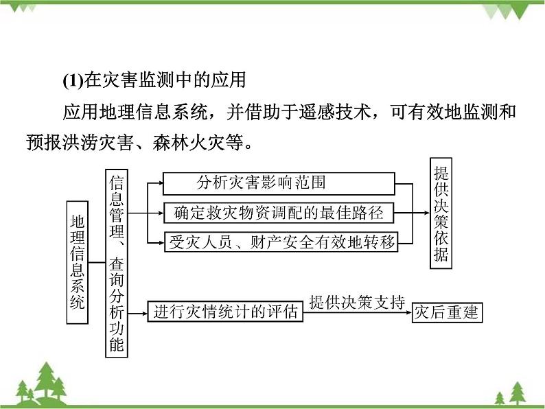 2021年春湘教版高中地理必修3 第3章 章末综合检测08