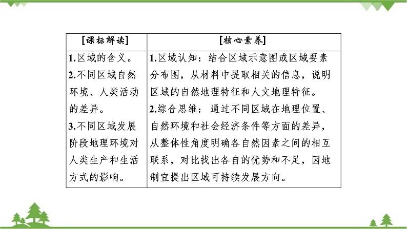 2021年人教版高中地理必修三课件：第一章 第一节　地理环境对区域发展的影响03