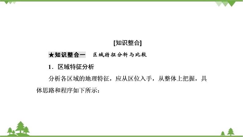 2021年人教版高中地理必修三课件：第一章 章末知识提能课第4页