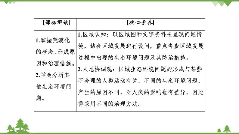 2021年人教版高中地理必修三课件：第二章 第一节　荒漠化的防治——以我国西北地区为例03