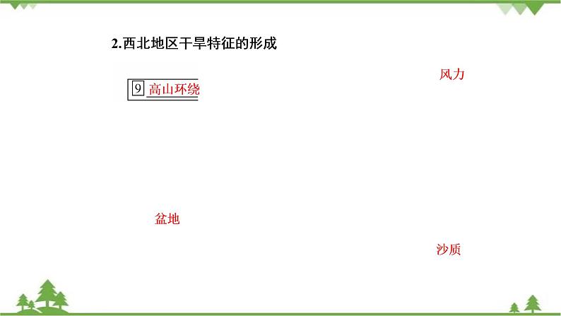 2021年人教版高中地理必修三课件：第二章 第一节　荒漠化的防治——以我国西北地区为例07