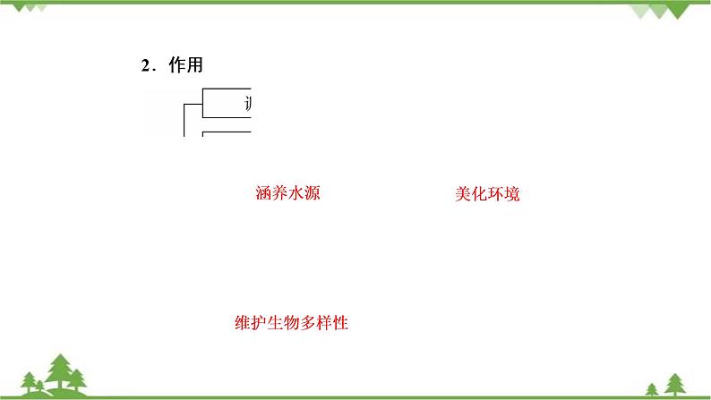 2021年人教版高中地理必修三课件：第二章 第二节 森林的开发和保护——以亚马孙热带雨林为例06