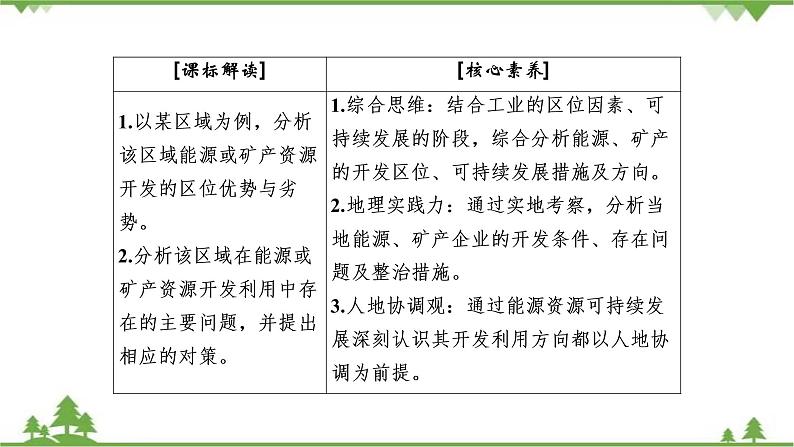 2021年人教版高中地理必修三课件：第三章 第一节　能源资源的开发——以我国山西省为例03