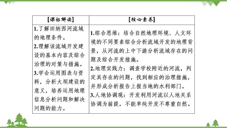 2021年人教版高中地理必修三课件：第三章 第二节　流域的综合开发——以美国田纳西河流域为例03