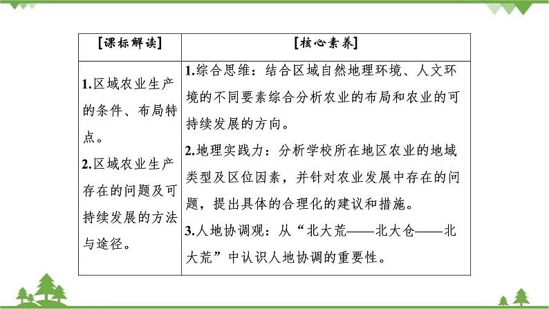 2021年人教版高中地理必修三课件：第四章 第一节　区域农业发展——以我国东北地区为例03