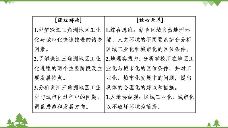 2021年人教版高中地理必修三课件：第四章 第二节　区域工业化与城市化——以我国珠江三角洲地区为例03