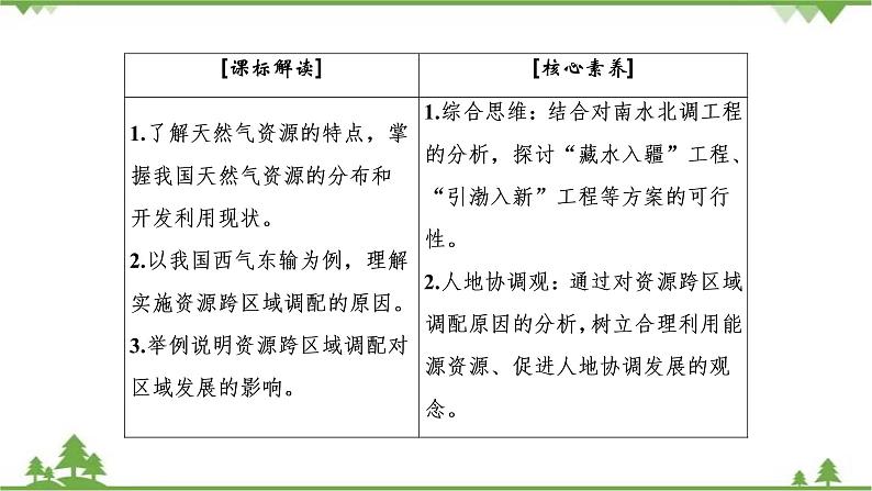 2021年人教版高中地理必修三课件：第五章 第一节　资源的跨区域调配——以我国西气东输为例03