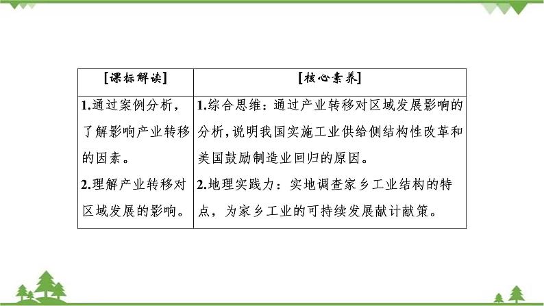 2021年人教版高中地理必修三课件：第五章 第二节　产业转移——以东亚为例03