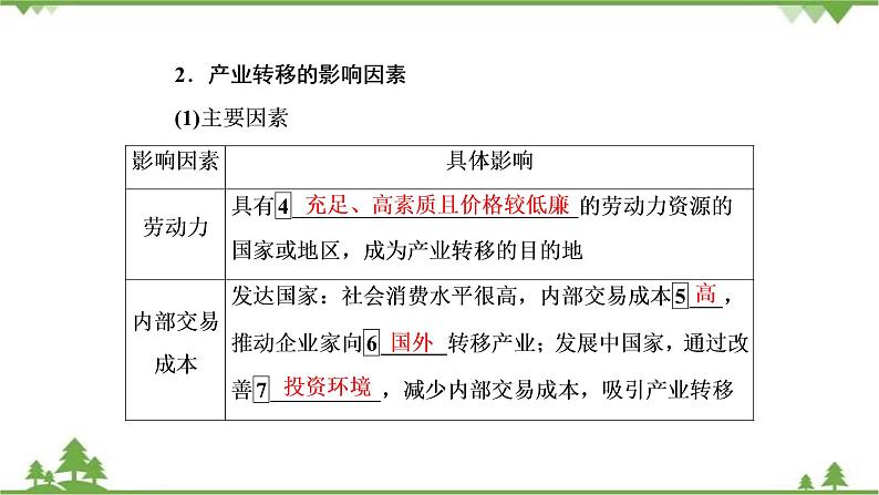 2021年人教版高中地理必修三课件：第五章 第二节　产业转移——以东亚为例06