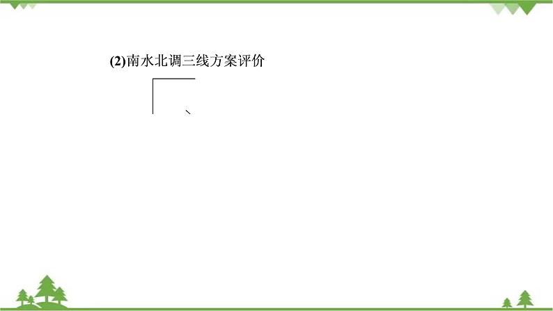 2021年人教版高中地理必修三课件：第五章 章末知识提能课07