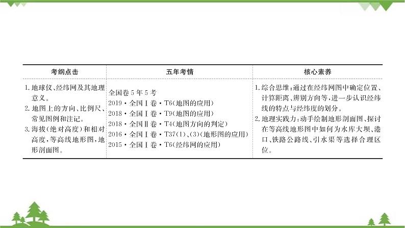 2021版高考地理核心讲练答一轮复习鲁教通用版（课件+核心考点+课时提升作业）：第1单元从宇宙看地球 第1讲03