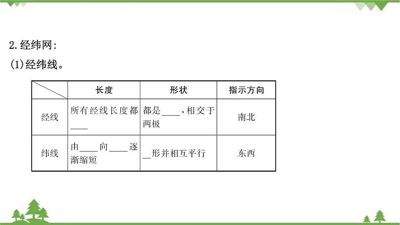 2021版高考地理核心讲练答一轮复习鲁教通用版（课件+核心考点+课时提升作业）：第1单元从宇宙看地球 第1讲05