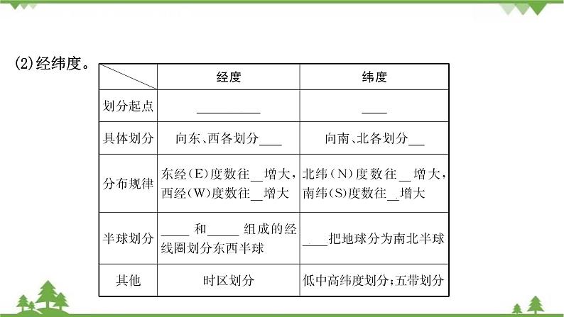 2021版高考地理核心讲练答一轮复习鲁教通用版（课件+核心考点+课时提升作业）：第1单元从宇宙看地球 第1讲06