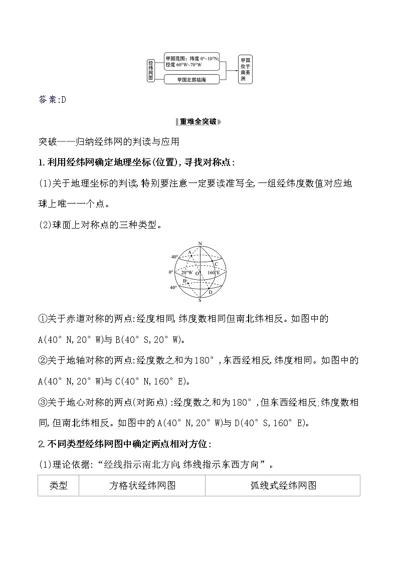 2021版高考地理核心讲练答一轮复习鲁教通用版（课件+核心考点+课时提升作业）：第1单元从宇宙看地球 第1讲02