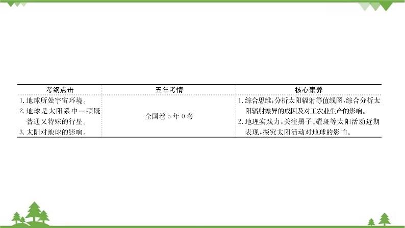 2021版高考地理核心讲练答一轮复习鲁教通用版（课件+核心考点+课时提升作业）：第1单元从宇宙看地球 第2讲03