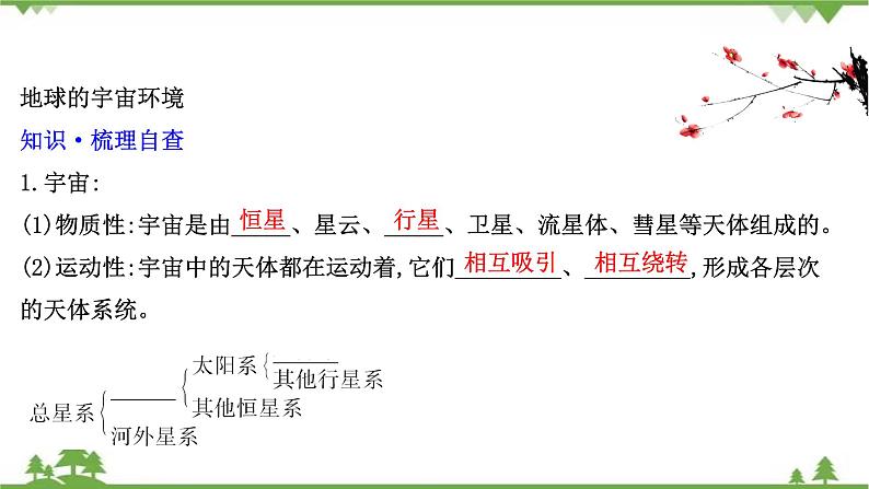 2021版高考地理核心讲练答一轮复习鲁教通用版（课件+核心考点+课时提升作业）：第1单元从宇宙看地球 第2讲04