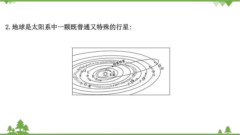 2021版高考地理核心讲练答一轮复习鲁教通用版（课件+核心考点+课时提升作业）：第1单元从宇宙看地球 第2讲05