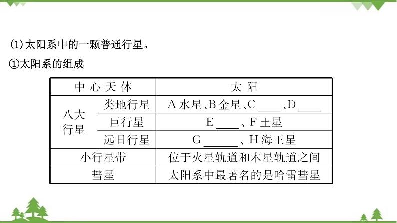 2021版高考地理核心讲练答一轮复习鲁教通用版（课件+核心考点+课时提升作业）：第1单元从宇宙看地球 第2讲06