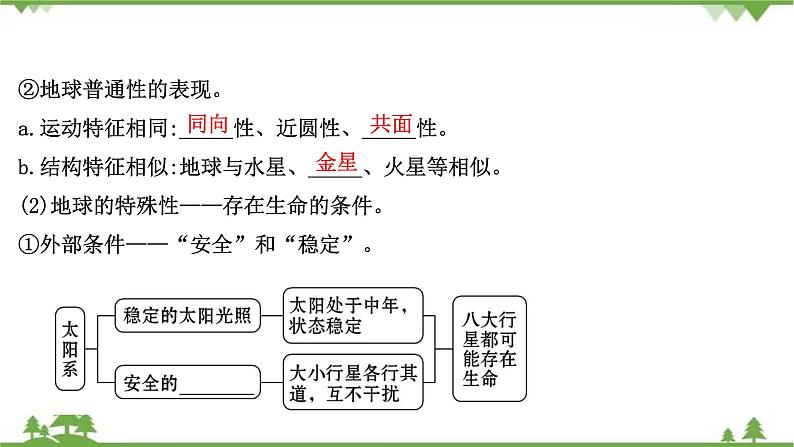 2021版高考地理核心讲练答一轮复习鲁教通用版（课件+核心考点+课时提升作业）：第1单元从宇宙看地球 第2讲07