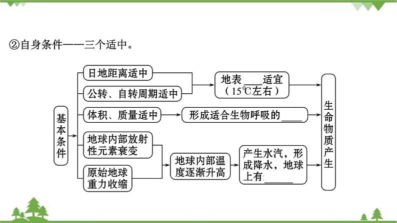 2021版高考地理核心讲练答一轮复习鲁教通用版（课件+核心考点+课时提升作业）：第1单元从宇宙看地球 第2讲08