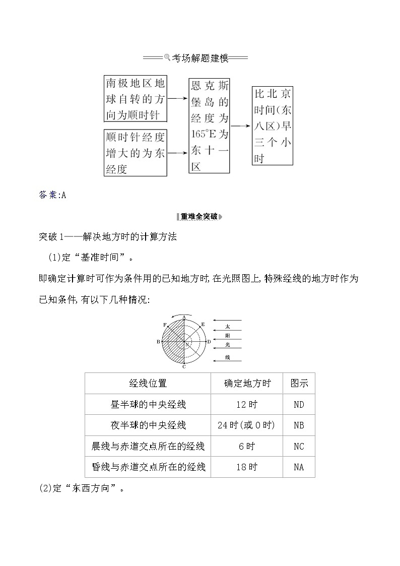 2021版高考地理核心讲练答一轮复习鲁教通用版（课件+核心考点+课时提升作业）：第1单元从宇宙看地球 第3讲02