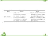 2021版高考地理核心讲练答一轮复习鲁教通用版（课件+核心考点+课时提升作业）：第1单元从宇宙看地球 第3讲