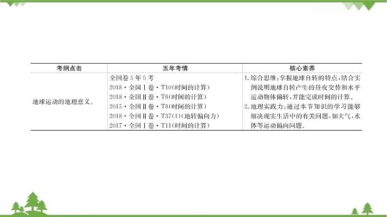 2021版高考地理核心讲练答一轮复习鲁教通用版（课件+核心考点+课时提升作业）：第1单元从宇宙看地球 第3讲03