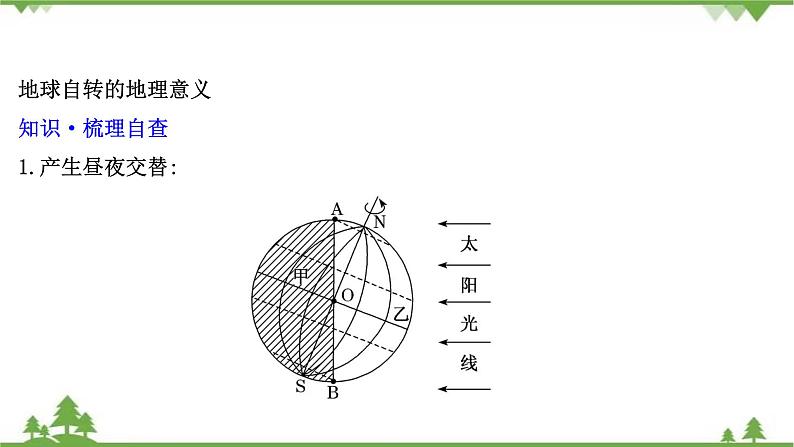 2021版高考地理核心讲练答一轮复习鲁教通用版（课件+核心考点+课时提升作业）：第1单元从宇宙看地球 第3讲08