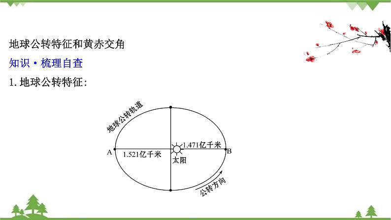 2021版高考地理核心讲练答一轮复习鲁教通用版（课件+核心考点+课时提升作业）：第1单元从宇宙看地球 第4讲04