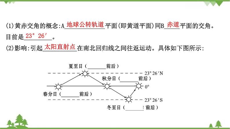 2021版高考地理核心讲练答一轮复习鲁教通用版（课件+核心考点+课时提升作业）：第1单元从宇宙看地球 第4讲07