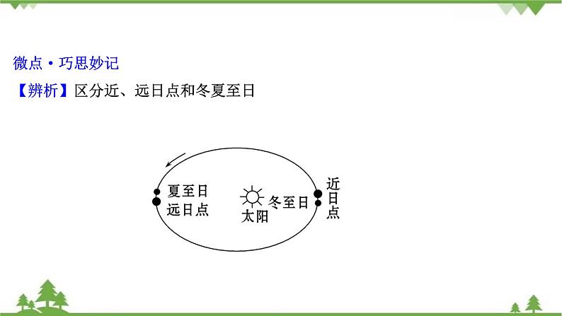 2021版高考地理核心讲练答一轮复习鲁教通用版（课件+核心考点+课时提升作业）：第1单元从宇宙看地球 第4讲08