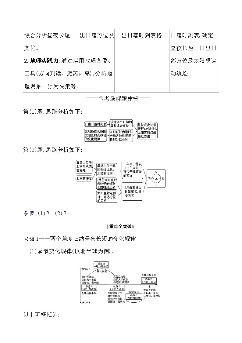 2021版高考地理核心讲练答一轮复习鲁教通用版（课件+核心考点+课时提升作业）：第1单元从宇宙看地球 第4讲02